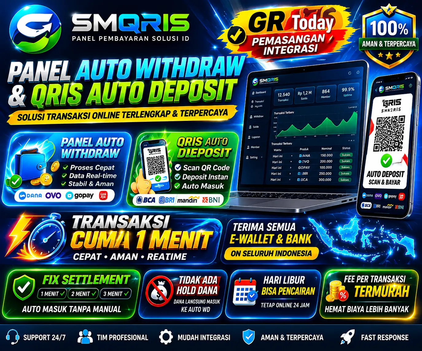 SMPAY Panel Auto Withdraw dan QRIS Auto Deposit