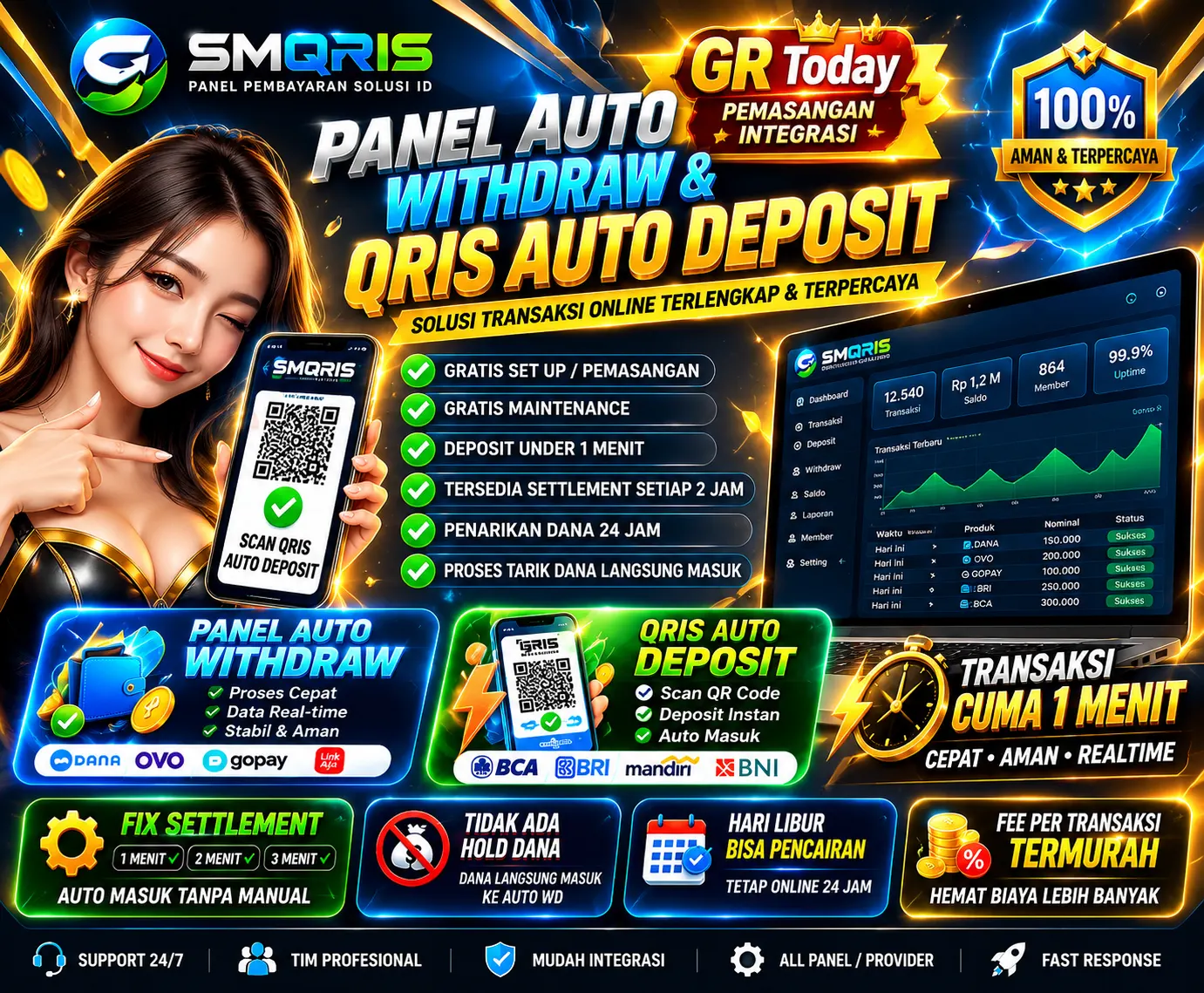 Fitur dan layanan SMPAY Panel Auto Withdraw